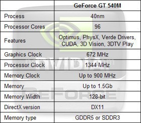 Nvidia M540.jpg