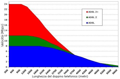 9443d1301642848-adsl-telecom-italia-doppino.gif