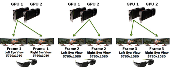 Nvidia 3d Vision surround