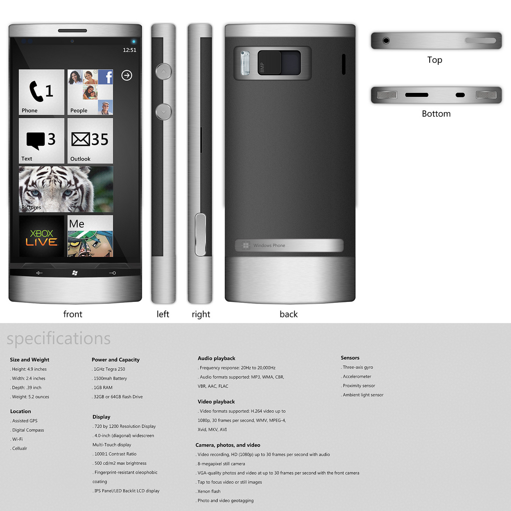 HTC Concept