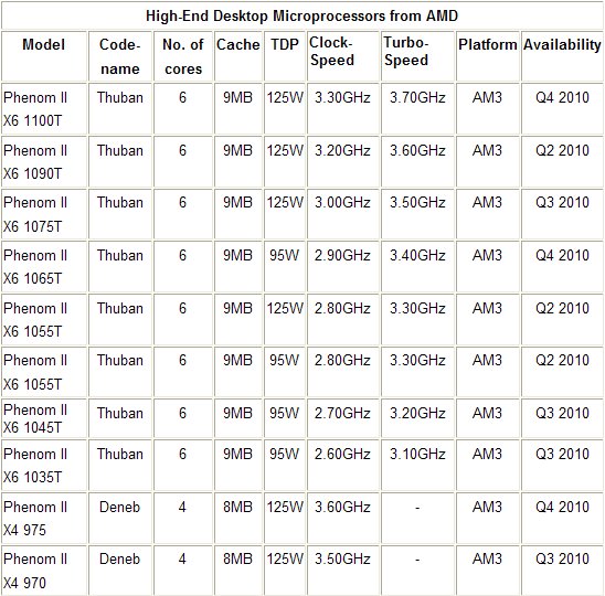 high_end_amd_roadmap