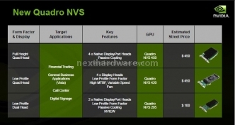 NVIDIA Quadro