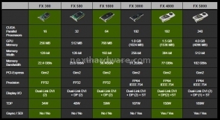 NVIDIA Quadro