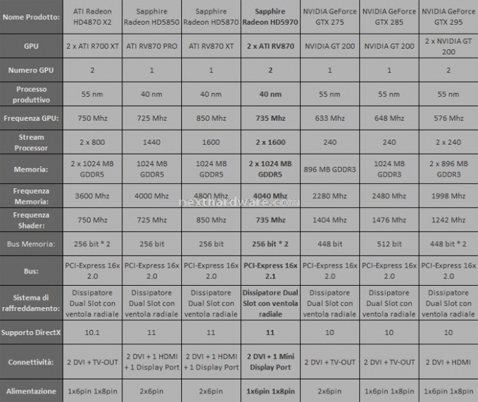 Specifiche Tecniche
