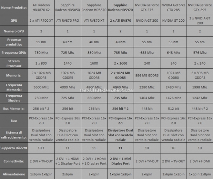 Specifiche Tecniche