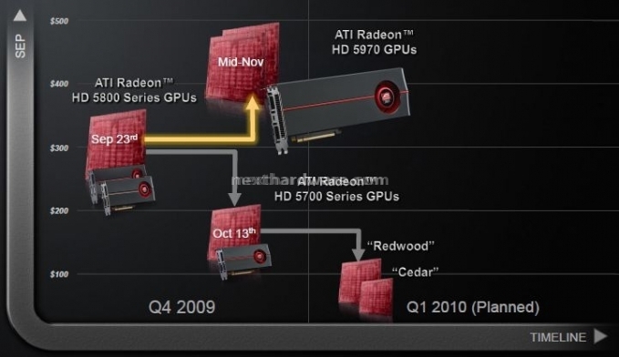 RoadMap ATI