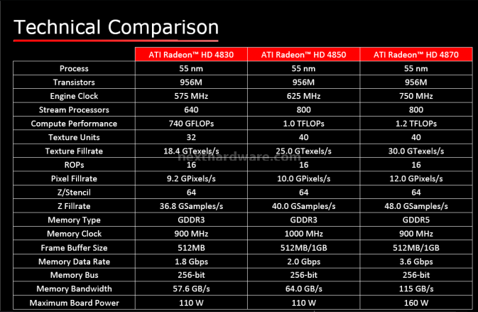Tabella comparattiva serie HD48xx