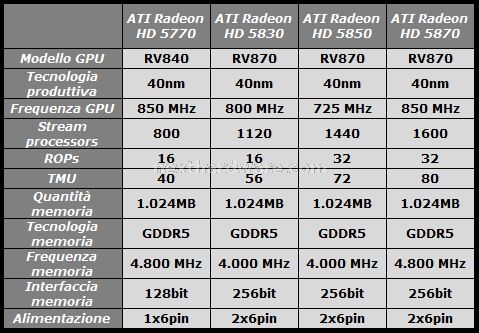 Specifiche Serie HD5000