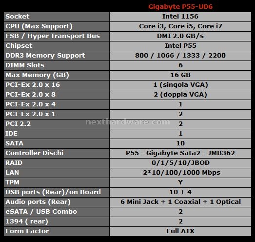 Specifiche Gigabyte P55-UD6