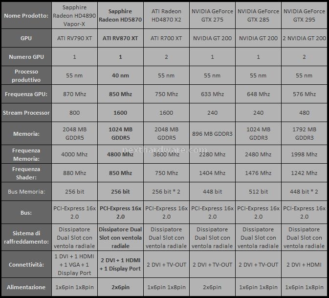 Nexthardware Specifiche VGA