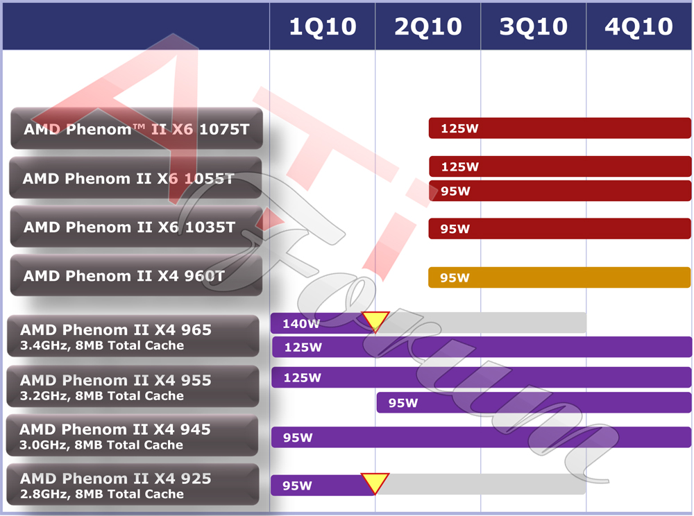 AMD Roadmap