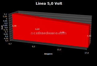 Enermax: Modu82+ 525w  & Pro82+ 625w 5. Test: Regolazione Voltaggio 3