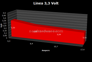 Enermax: Modu82+ 525w  & Pro82+ 625w 5. Test: Regolazione Voltaggio 2