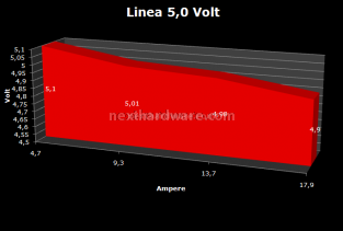 Enermax: Modu82+ 525w  & Pro82+ 625w 5. Test: Regolazione Voltaggio 4