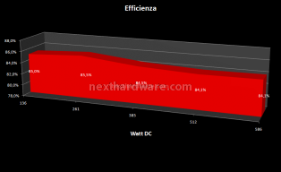 Enermax: Modu82+ 525w  & Pro82+ 625w 6. Test: Efficienza & Silenziosità 1