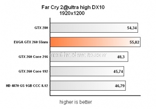 Testata la nuova EVGA Superclocked GTX 260 a 55nm  8