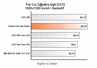 Testata la nuova EVGA Superclocked GTX 260 a 55nm  9