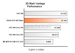 Testata la nuova EVGA Superclocked GTX 260 a 55nm  4
