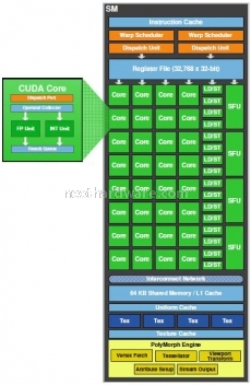 NVIDIA GeForce GTX 480 e GTX 470 testate per voi 2. GF100 per GP-GPU - Parte 1 2