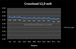 ThermalTake ToughPower XT 875Watt 6. Test: Crossloading 8