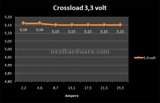 ThermalTake ToughPower XT 875Watt 6. Test: Crossloading 2