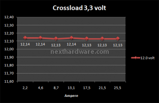 ThermalTake ToughPower XT 875Watt 6. Test: Crossloading 3
