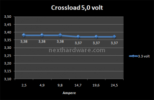ThermalTake ToughPower XT 875Watt 6. Test: Crossloading 5