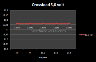 ThermalTake Toughpower XT 850W 6. Test: Crossloading 6
