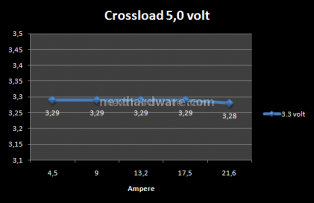 ThermalTake Toughpower XT 850W 6. Test: Crossloading 5