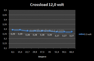 ThermalTake Toughpower XT 850W 6. Test: Crossloading 8