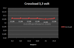 ThermalTake Toughpower XT 850W 6. Test: Crossloading 3