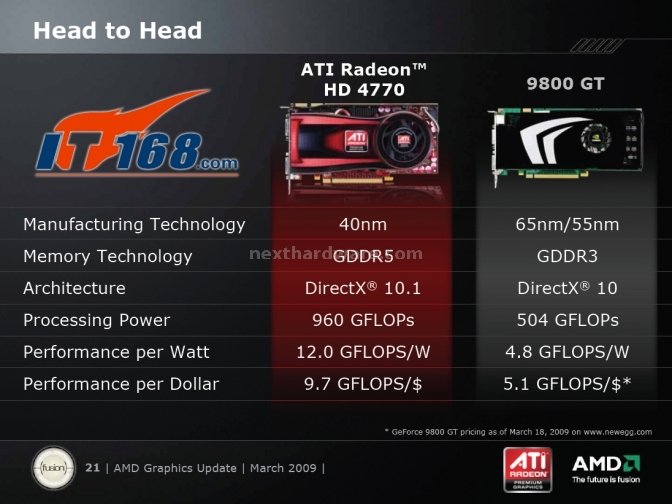 Radeon HD 4770 2