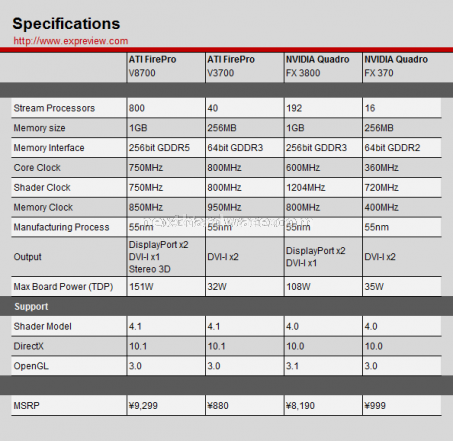 AMD rinnova la sua linea di schede grafiche professionali 2