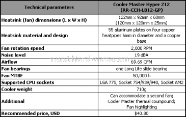 Recensione Cooler Master Hyper 212 2