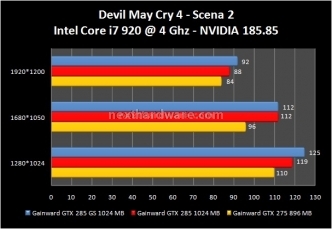 Gainward GeForce GTX 275 e GTX 285 Golden Sample 8. Devil May Cry 4 - Far Cry 2 2