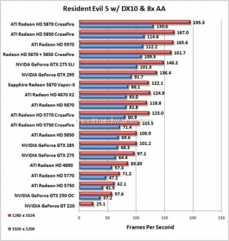 Recensione della ATI 5970 Dual-GPU 13