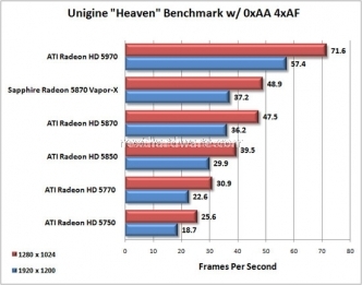 Recensione della ATI 5970 Dual-GPU 15