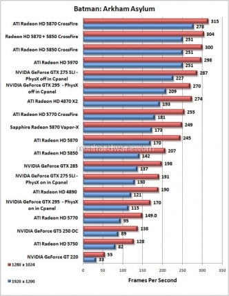Recensione della ATI 5970 Dual-GPU 11