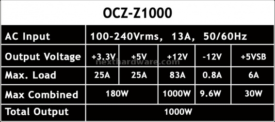 OCZ Z1000 Z-Series 1000W 2