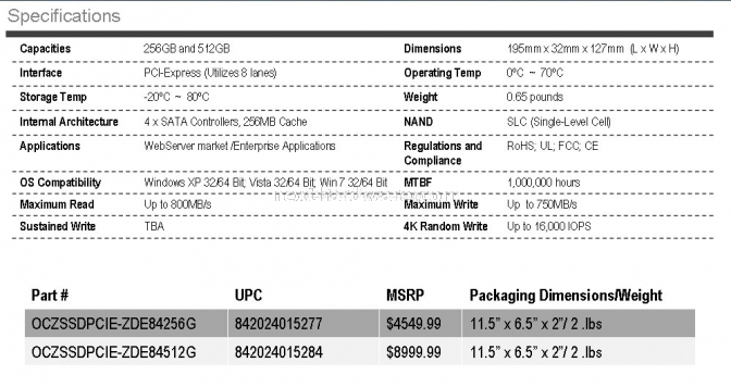 OCZ presenta Z-Drive P84 ed E84 5