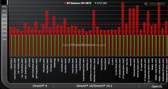 ATI Radeon HD 5870 Benchmarks 2