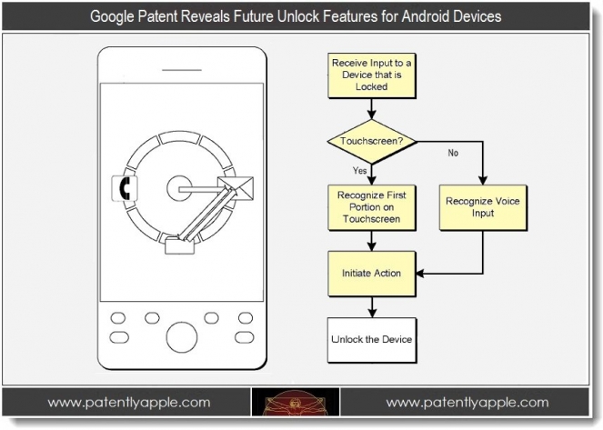 Google registra un brevetto per un nuovo metodo di sblocco