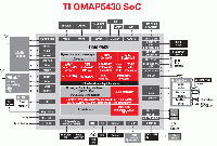 OMAP5430-SoC large image