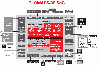 OMAP5432-SoC large image