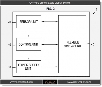 Samsung patent flexible display 3 image