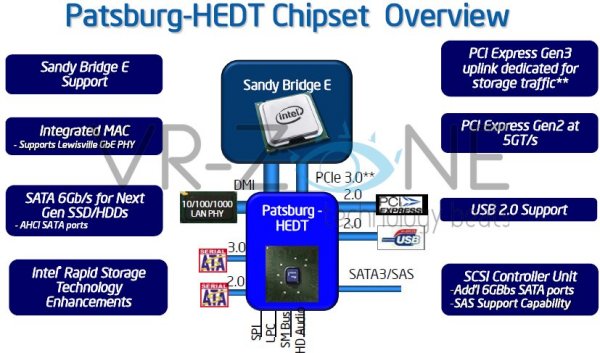 intel_desktop_sandybridge-e