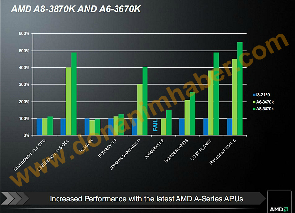 a8-3870k_prestazioni