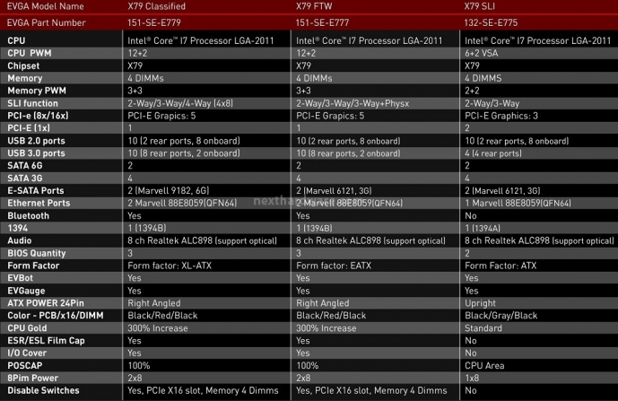 x79evga-Specs