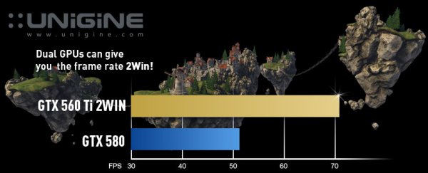 evga_gtx_560_ti_2win_unigine