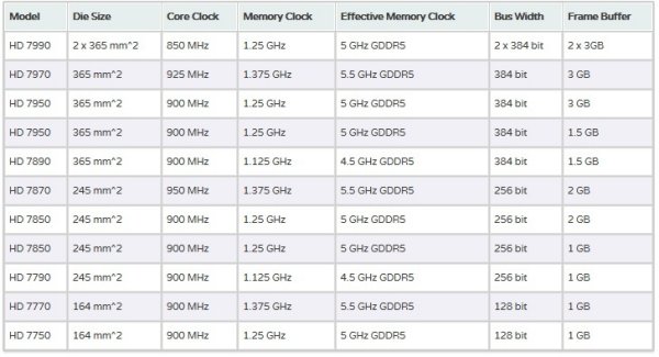 amd_hd_7000_specs